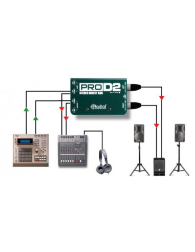 RADIAL PRO D2 DI PASSIVE