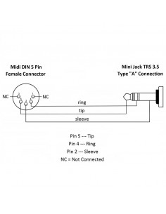 QUIKLOK MIDI MINIJACK 2